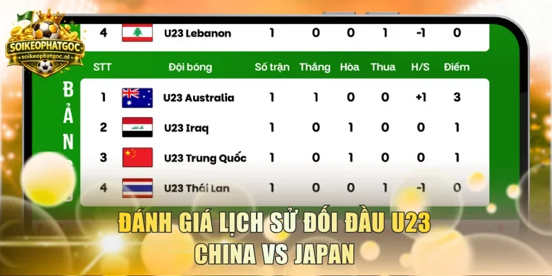 Đánh giá lịch sử đối đầu U23 China vs Japan