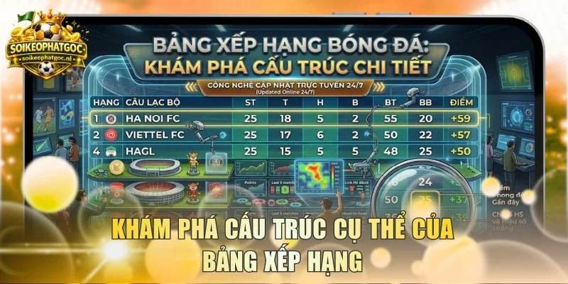 Khám phá cấu trúc cụ thể của bảng xếp hạng