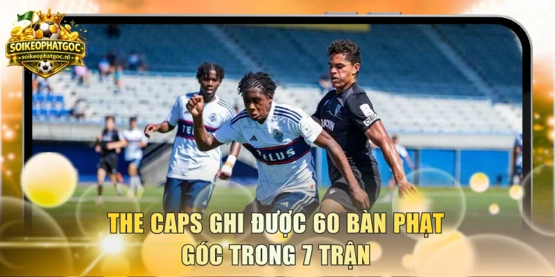 The Caps ghi được 60 bàn phạt góc trong 7 trận