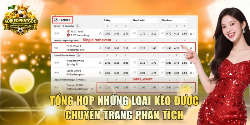 Tổng hợp những loại kèo được chuyên trang phân tích